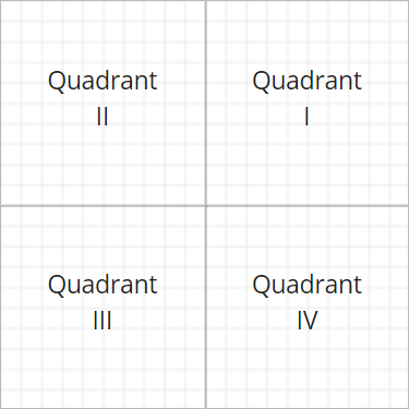 Complex Quadrants