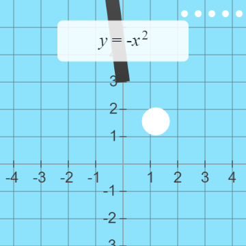 Graph at Bat