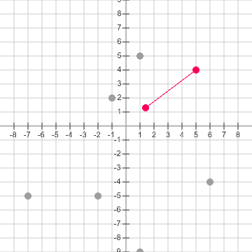 Point-Slope