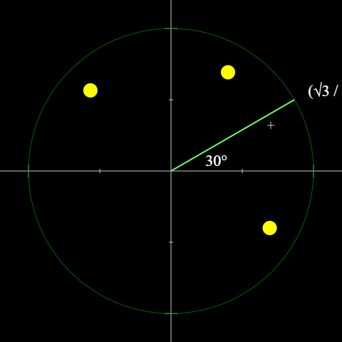 Unit Circle Battle