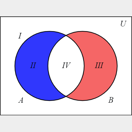 Venn Diagram Maker